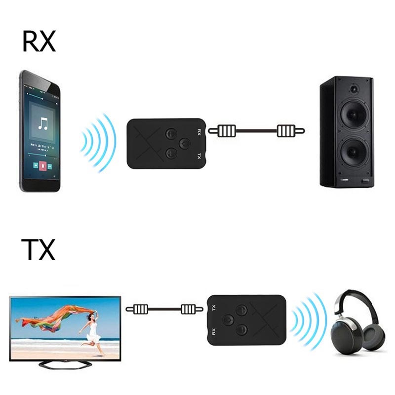 2en1 Récepteur émetteur Bluetooth sans fil Aux Audio Transmetteur  Adaptateur 3.5mm