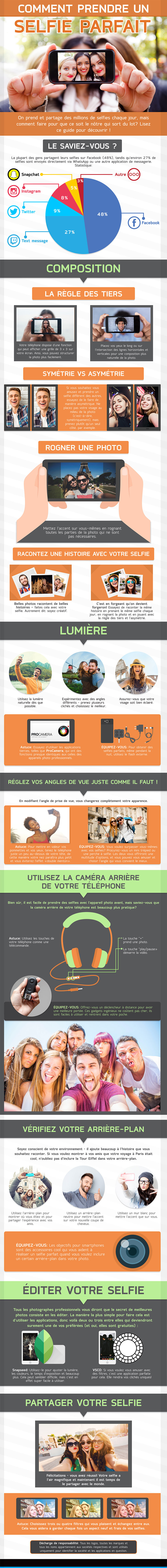 Le guide du selfie réussi